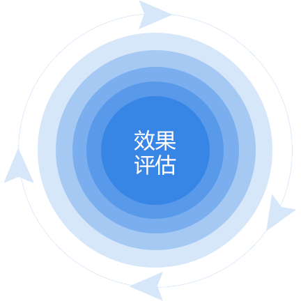 效果評估